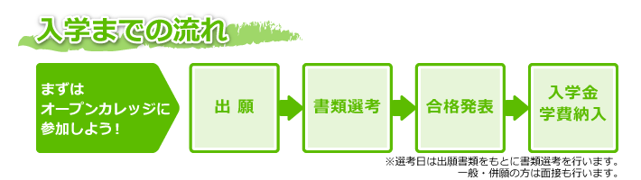 入学までの流れ