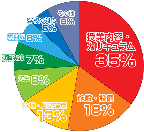 高校生グラフ