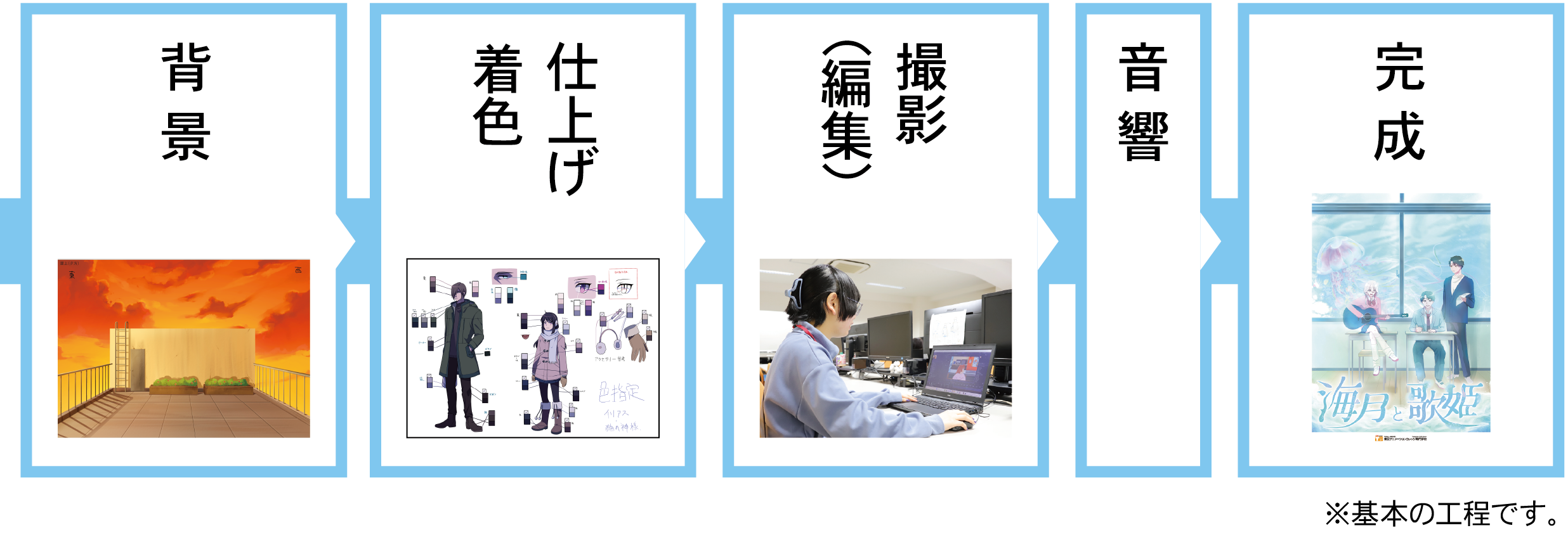 アニメーション制作のすべてを学ぶ