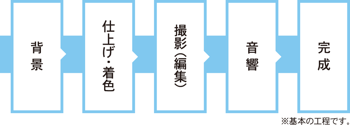 アニメーション制作のすべてを学ぶ