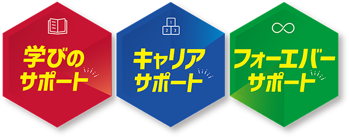 デビュー・就職直結 3つのサポート